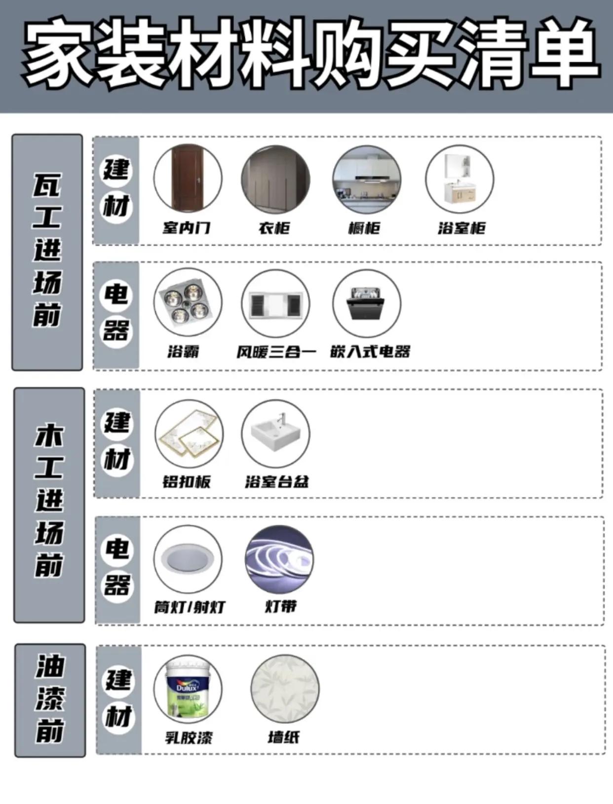 装修不延期?这些材料提前买! 装潢材料