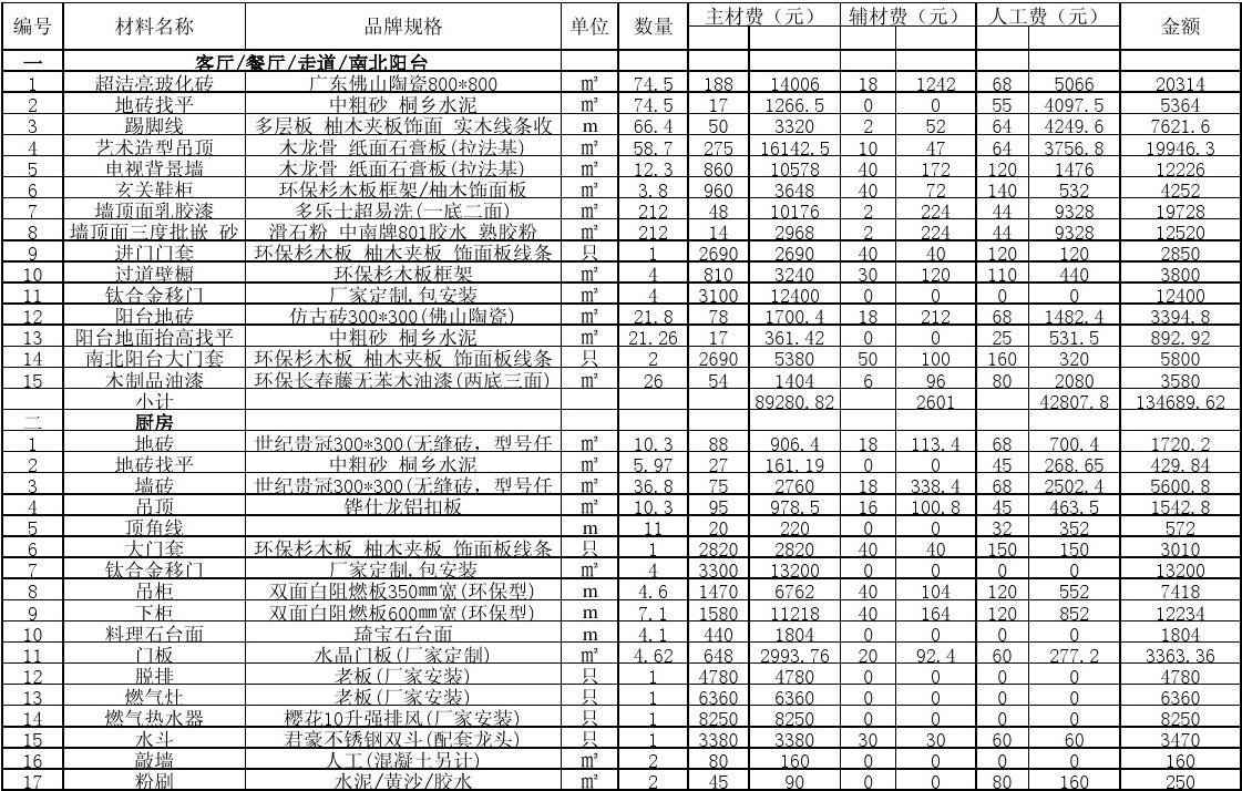 三室两厅房屋装修材料清单