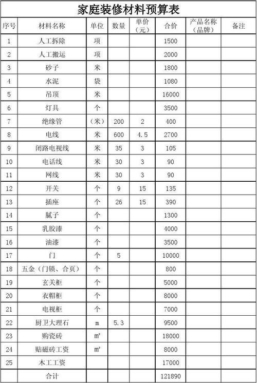 家庭装修材料预算表